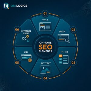 All Important on page seo element