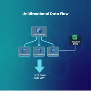 Unidirectional Data Flow
