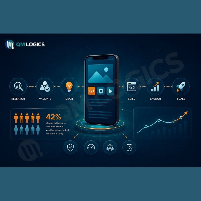 Application Development Secrets and Roadmaps
