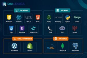 Custom Web and Mobile Software Development platforms