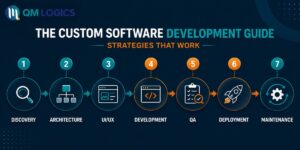 Custom Software Development Process Step by Step