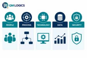 the 5 Most Important Pillars of Digital Transformation