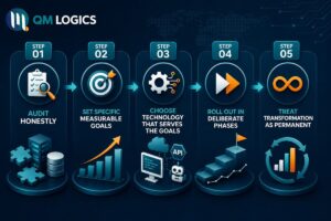 6 Steps of Building a Digital Transformation Strategy