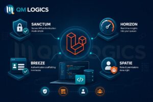Sanctum, Horizon, Breeze and Spatie in Laravel