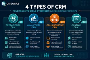 4 types pf CRM