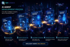 AI Agent Development Process