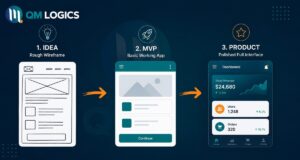 MVP vs Prototype vs Full Product