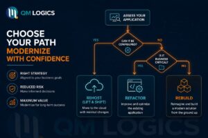 How to Modernize Legacy Applications Without Overspending