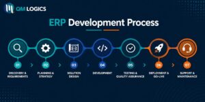 ERP Development Process We Follow at QM Logics