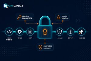CI/CD Pipeline Security