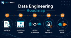 Data Engineering Roadmap