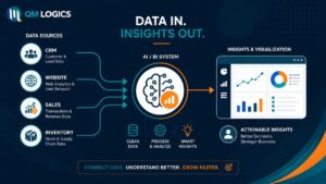 AI for Business Intelligence and Business Insights