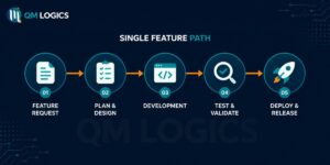 Flutter app development feature path