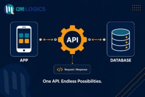 Diagram showing how an API connects an app to a database