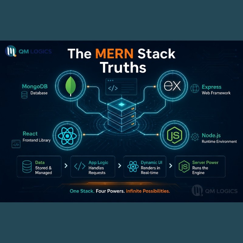4 Pillars of MERN Stack